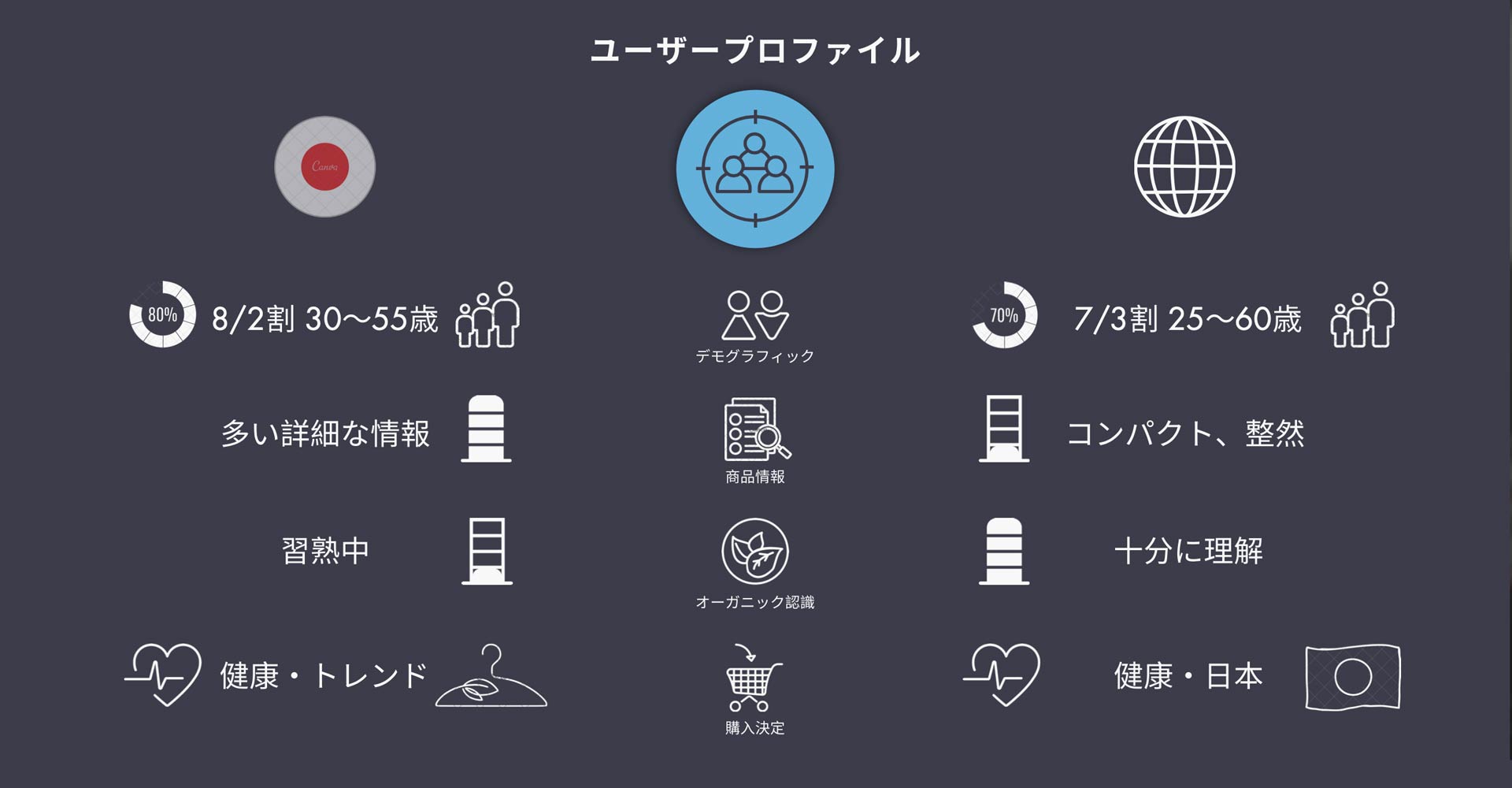 ユーザープロファイル / 日本と海外