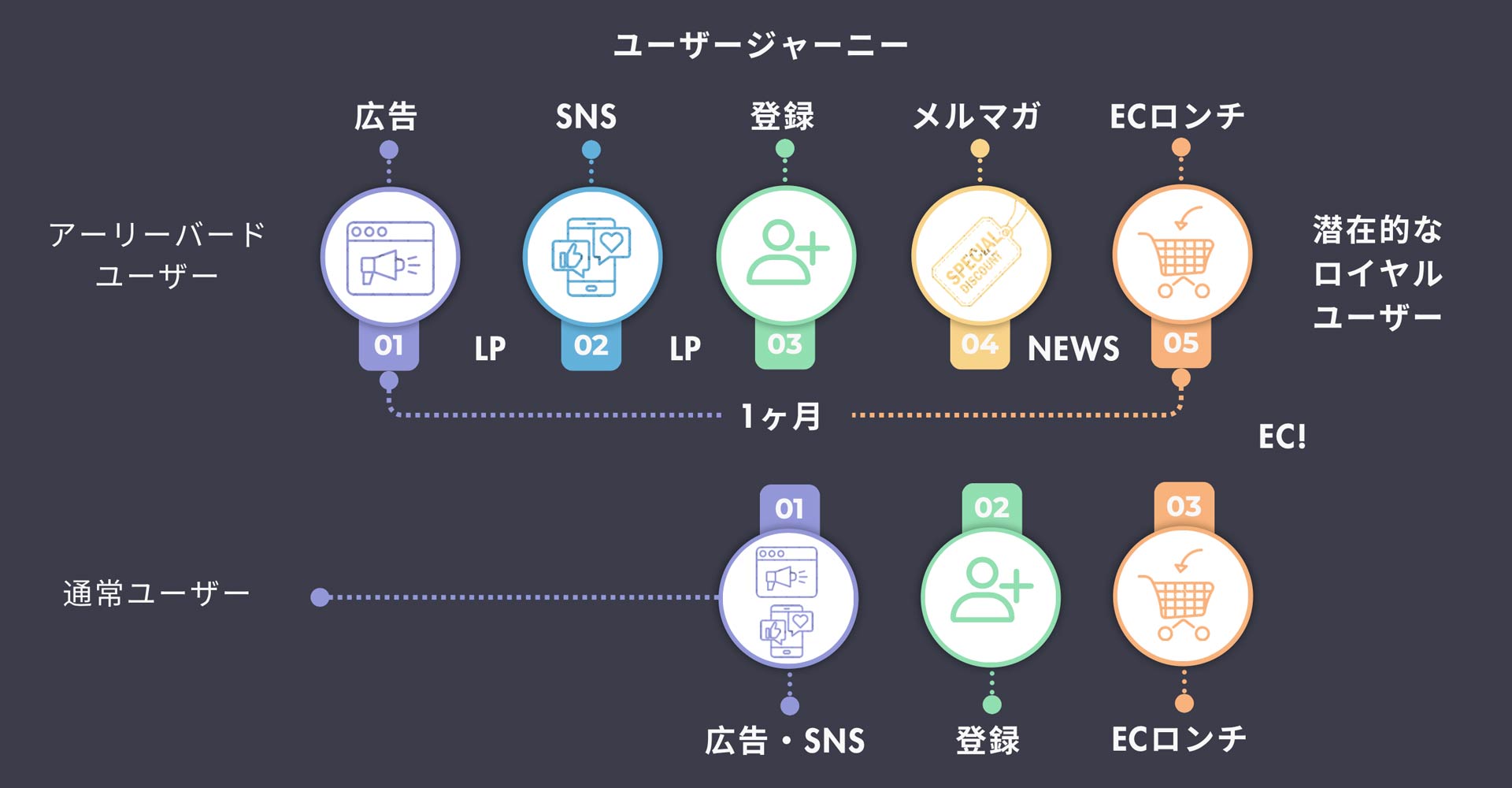 ユーザージャーニー